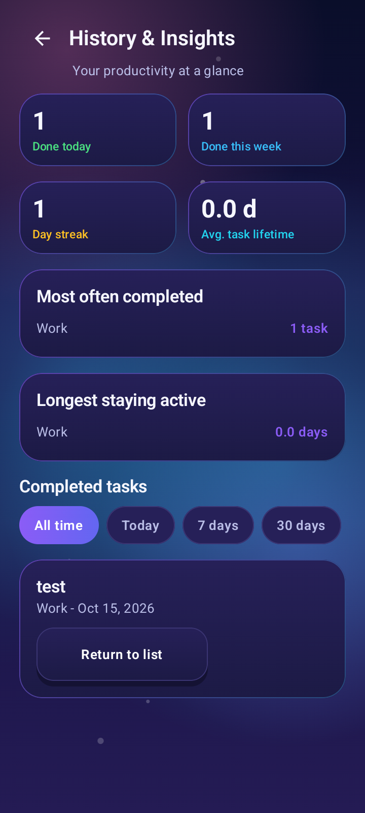 CompareIt Now History and Insights screen